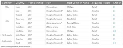 Cotton blue disease from Africa and its de facto relationship with cotton leafroll dwarf virus: a misleading etiological discrepancy